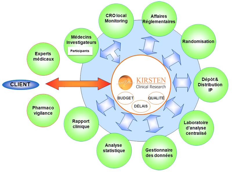 Kirsten Clinical Research